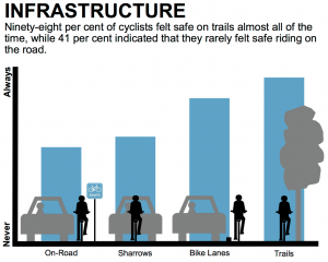 bikeinfra