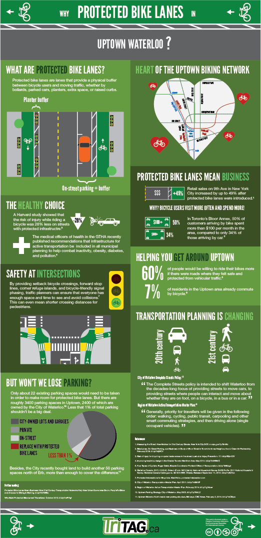 protected bike lane infographic